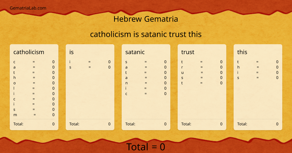 catholicism is satanic trust this in hebrew Gematria